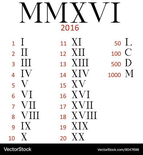 lv11 roman numerals meaning